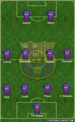 F.C. Barcelona Formation 2017
