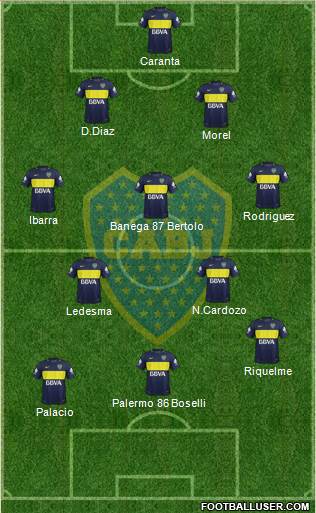 Boca Juniors Formation 2017