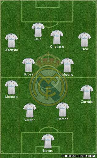 Real Madrid C.F. Formation 2017