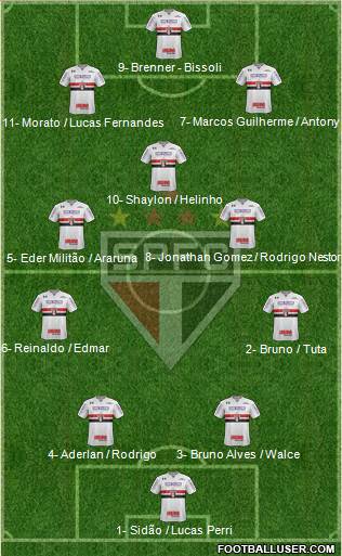 São Paulo FC Formation 2017