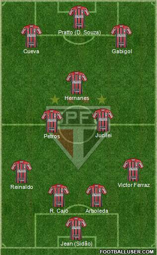 São Paulo FC Formation 2017