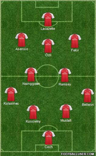 Arsenal Formation 2017
