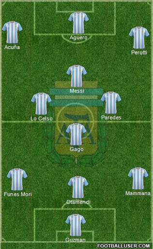 Argentina Formation 2017