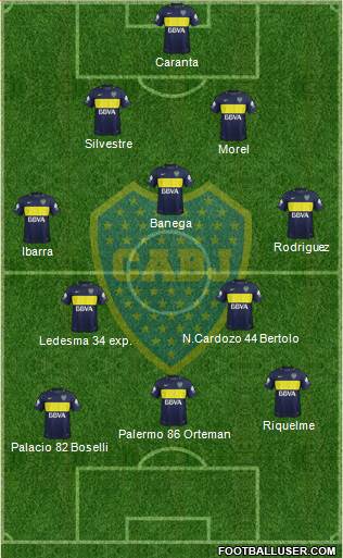 Boca Juniors Formation 2017
