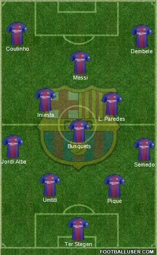F.C. Barcelona Formation 2017