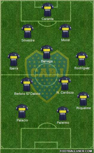 Boca Juniors Formation 2017