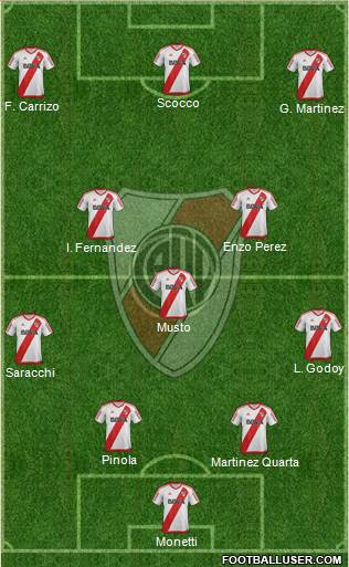 River Plate Formation 2017