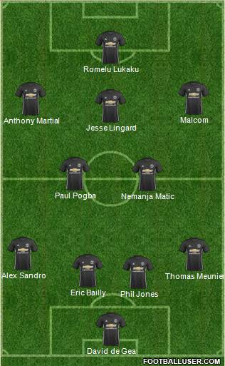 Manchester United Formation 2017