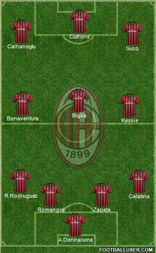 A.C. Milan Formation 2017