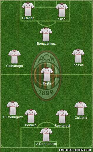 A.C. Milan Formation 2017