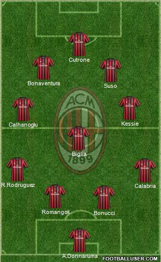 A.C. Milan Formation 2017