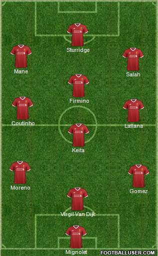 Liverpool Formation 2017
