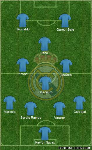 Real Madrid C.F. Formation 2017