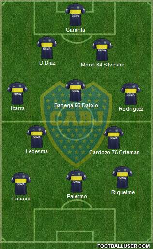 Boca Juniors Formation 2017