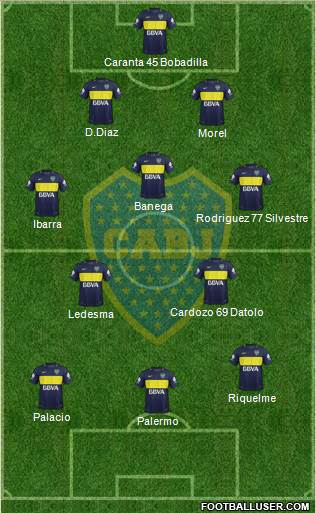 Boca Juniors Formation 2017