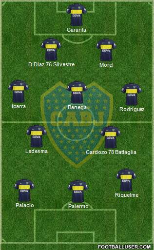 Boca Juniors Formation 2017