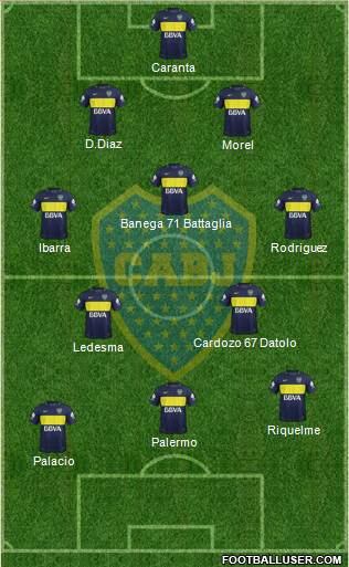 Boca Juniors Formation 2017