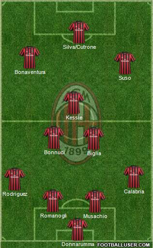 A.C. Milan Formation 2017