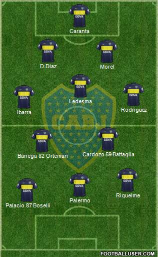 Boca Juniors Formation 2017