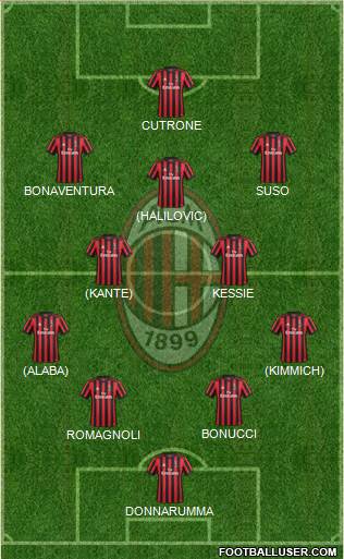A.C. Milan Formation 2017