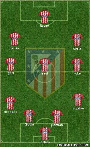 C. Atlético Madrid S.A.D. Formation 2017