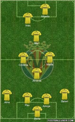Villarreal C.F., S.A.D. Formation 2017