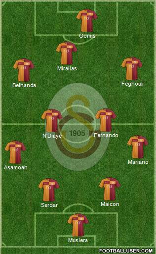 Galatasaray SK Formation 2017