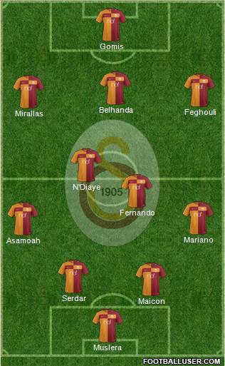 Galatasaray SK Formation 2017