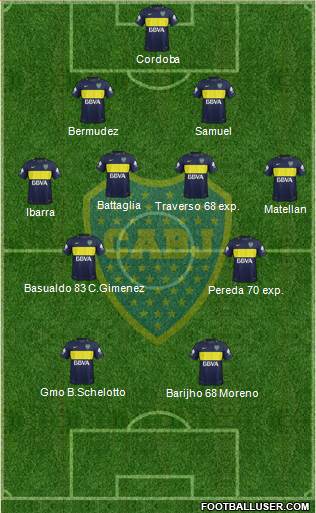 Boca Juniors Formation 2017