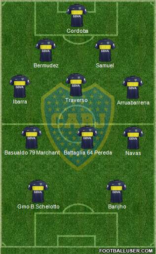 Boca Juniors Formation 2017