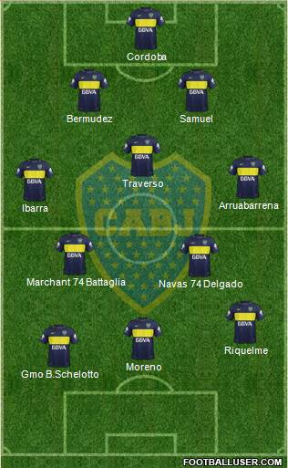 Boca Juniors Formation 2017