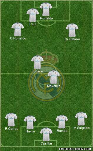 Real Madrid C.F. Formation 2017