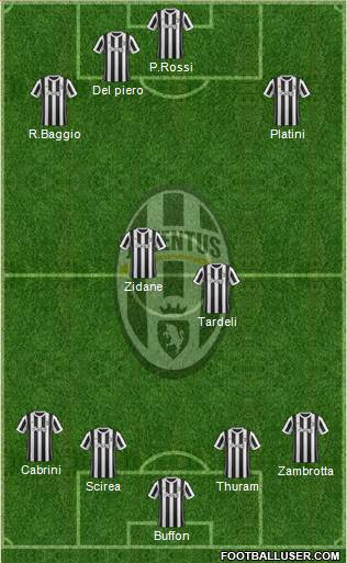Juventus Formation 2017