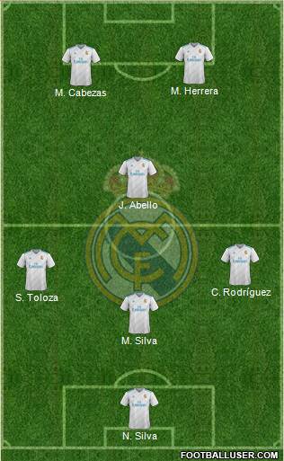 Real Madrid C.F. Formation 2017