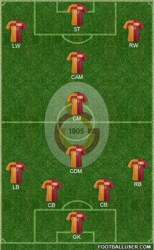 Galatasaray SK Formation 2017
