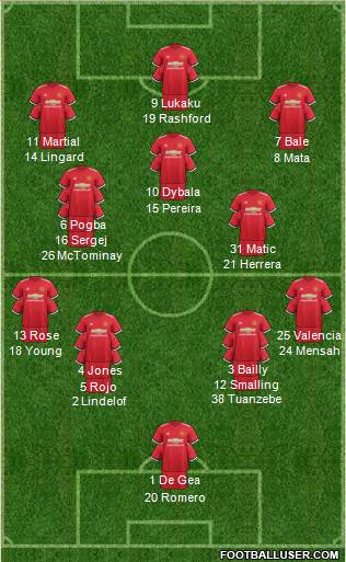 Manchester United Formation 2017