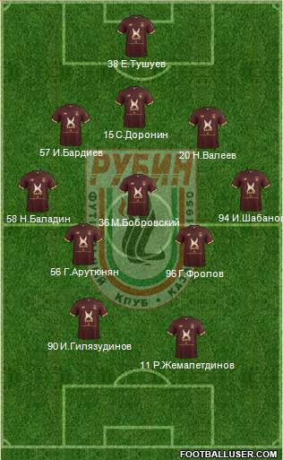 Rubin Kazan Formation 2017