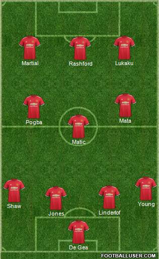 Manchester United Formation 2017