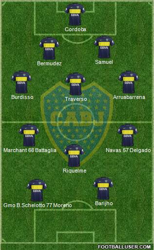 Boca Juniors Formation 2017