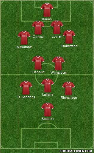 Liverpool Formation 2017