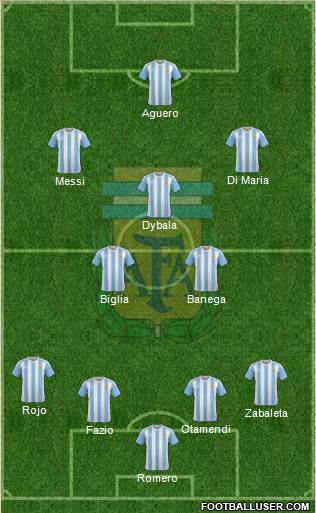 Argentina Formation 2017