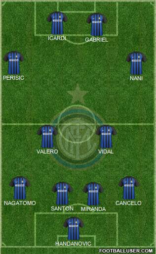 F.C. Internazionale Formation 2017