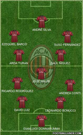 A.C. Milan Formation 2017