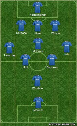 Rangers Formation 2017