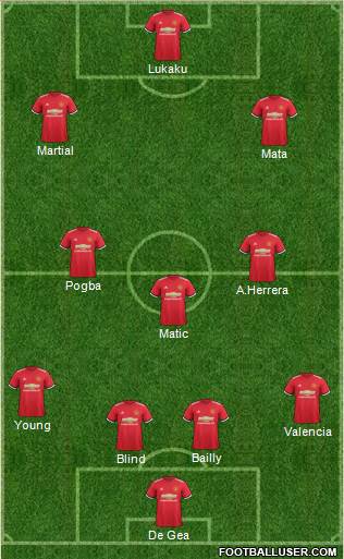 Manchester United Formation 2017