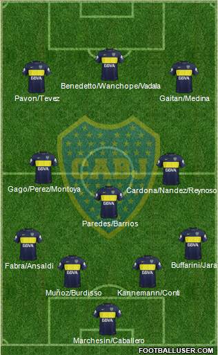 Boca Juniors Formation 2017