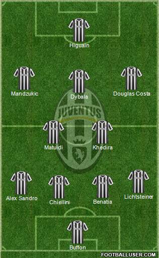 Juventus Formation 2017
