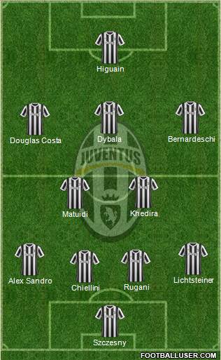 Juventus Formation 2017