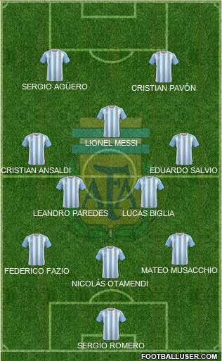 Argentina Formation 2017