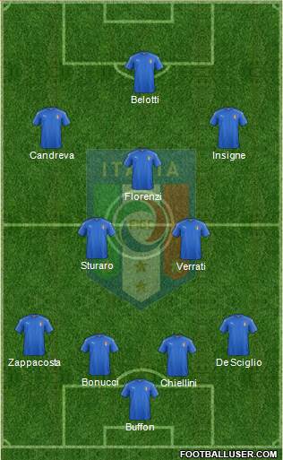 Italy Formation 2017